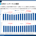 Q. 住宅ローン診断のMFSが収益化フェーズに。急速にユーザーが増えている理由は？