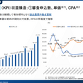 Q. 住宅ローン診断のMFSが収益化フェーズに。急速にユーザーが増えている理由は？