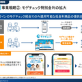 Q. 住宅ローン診断のMFSが収益化フェーズに。急速にユーザーが増えている理由は？