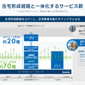 Q. 住宅ローン診断のMFSが収益化フェーズに。急速にユーザーが増えている理由は？
