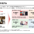 ANYCOLORはコマース売上が8割増！成長の鍵が「従業員」の理由とは？