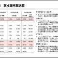 ANYCOLORはコマース売上が8割増！成長の鍵が「従業員」の理由とは？