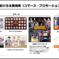 ANYCOLORはコマース売上が8割増！成長の鍵が「従業員」の理由とは？