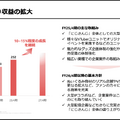 ANYCOLORはコマース売上が8割増！成長の鍵が「従業員」の理由とは？