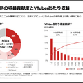 ANYCOLORはコマース売上が8割増！成長の鍵が「従業員」の理由とは？