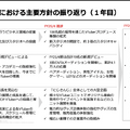 ANYCOLORはコマース売上が8割増！成長の鍵が「従業員」の理由とは？