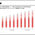 ANYCOLORはコマース売上が8割増！成長の鍵が「従業員」の理由とは？