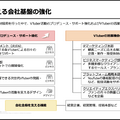 ANYCOLORはコマース売上が8割増！成長の鍵が「従業員」の理由とは？