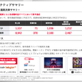 gumiはBTCを10億円購入完了！ジョジョ新作でゲーム事業も巻き返しへ！