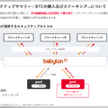 gumiはBTCを10億円購入完了！ジョジョ新作でゲーム事業も巻き返しへ！