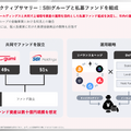 gumiはBTCを10億円購入完了！ジョジョ新作でゲーム事業も巻き返しへ！