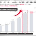 gumiはBTCを10億円購入完了！ジョジョ新作でゲーム事業も巻き返しへ！