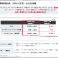 gumiはBTCを10億円購入完了！ジョジョ新作でゲーム事業も巻き返しへ！