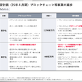 gumiはBTCを10億円購入完了！ジョジョ新作でゲーム事業も巻き返しへ！