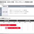 gumiはBTCを10億円購入完了！ジョジョ新作でゲーム事業も巻き返しへ！