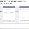 gumiはBTCを10億円購入完了！ジョジョ新作でゲーム事業も巻き返しへ！
