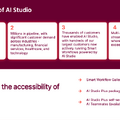 AsanaのAI StudioがARR1.5億円突破！大口顧客が20%増加した理由とは？