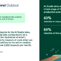 AsanaのAI StudioがARR1.5億円突破！大口顧客が20%増加した理由とは？