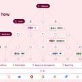 AsanaのAI StudioがARR1.5億円突破！大口顧客が20%増加した理由とは？