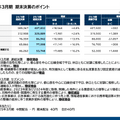 Q. 東京メトロがオフィスの空室率を気にする理由とは？