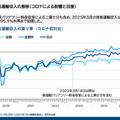 Q. 東京メトロがオフィスの空室率を気にする理由とは？