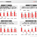 Q. 東京メトロがオフィスの空室率を気にする理由とは？