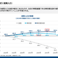 Q. 東京メトロがオフィスの空室率を気にする理由とは？