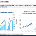 Q. 東京メトロがオフィスの空室率を気にする理由とは？