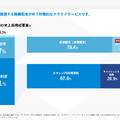 スマレジは2031年までにARR300億円を達成できるのか？最新決算から未来を紐解く