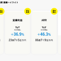 スマレジは2031年までにARR300億円を達成できるのか？最新決算から未来を紐解く