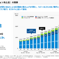 スマレジは2031年までにARR300億円を達成できるのか？最新決算から未来を紐解く