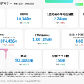 スマレジは2031年までにARR300億円を達成できるのか？最新決算から未来を紐解く