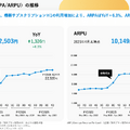 スマレジは2031年までにARR300億円を達成できるのか？最新決算から未来を紐解く