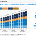 スマレジは2031年までにARR300億円を達成できるのか？最新決算から未来を紐解く