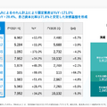 スマレジは2031年までにARR300億円を達成できるのか？最新決算から未来を紐解く
