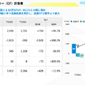 スマレジは2031年までにARR300億円を達成できるのか？最新決算から未来を紐解く