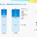 スマレジは2031年までにARR300億円を達成できるのか？最新決算から未来を紐解く