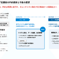 スマレジは2031年までにARR300億円を達成できるのか？最新決算から未来を紐解く