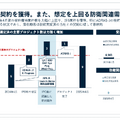 アストロスケールは109億円増資で防衛事業を加速！来期は赤字100億円縮小へ
