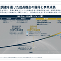 アストロスケールは109億円増資で防衛事業を加速！来期は赤字100億円縮小へ