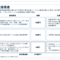 アストロスケールは109億円増資で防衛事業を加速！来期は赤字100億円縮小へ
