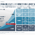 アストロスケールは109億円増資で防衛事業を加速！来期は赤字100億円縮小へ