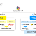 Hameeはゲーミングアクセサリー事業が232%成長！NEスピンオフで何が変わる？