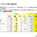 Hameeはゲーミングアクセサリー事業が232%成長！NEスピンオフで何が変わる？