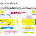 Hameeはゲーミングアクセサリー事業が232%成長！NEスピンオフで何が変わる？