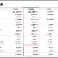 キヤノン株式会社2024年12月期 決算説明会資料