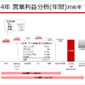 キヤノン株式会社2024年12月期 決算説明会資料