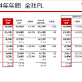キヤノン株式会社2024年12月期 決算説明会資料