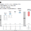 株式会社リコーFY2024 通期決算概要資料