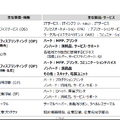 株式会社リコーFY2024 通期決算概要資料